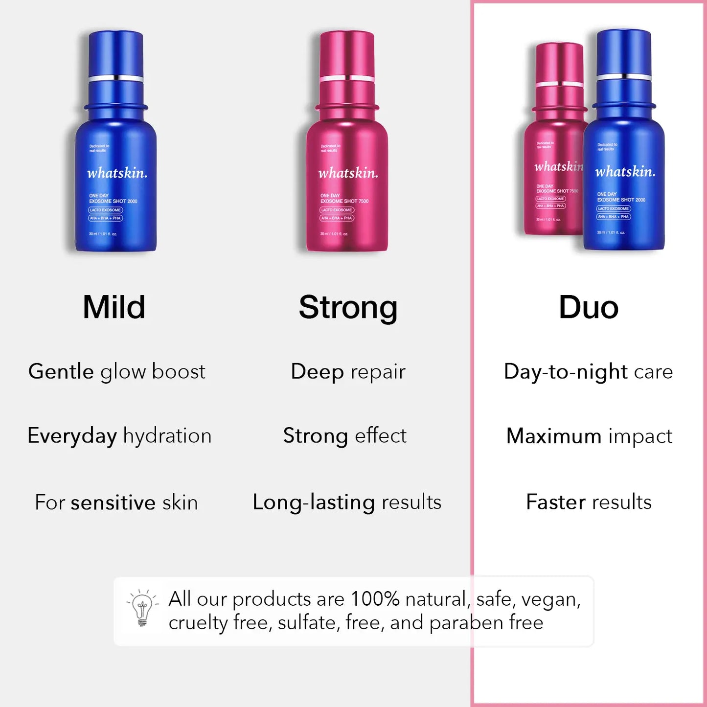whatskin™ exosome - goodbye damaged skin!